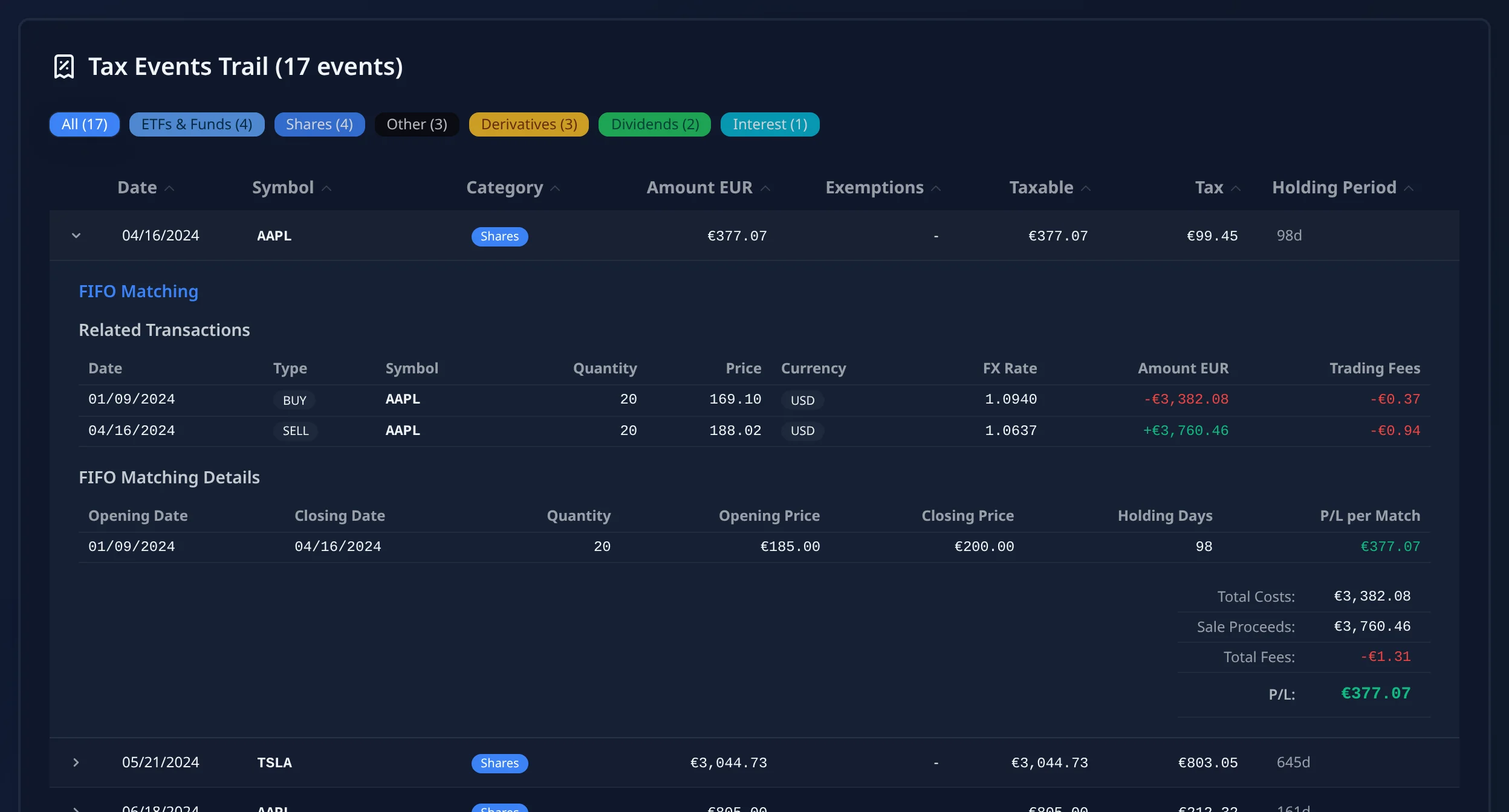 Audit trail with a share sale expanded to its FIFO match of purchase and sale, with exchange rates